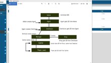 How casino Admin panel works
