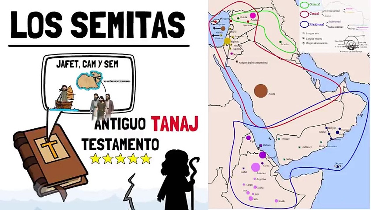 ¿Cuál es la DIFERENCIA entre SIONISTA, HEBREO, SEMITA, ISRAELÍ, ISRAELITA Y JUDÍO