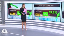 كيف كانت النتائج المالية لبنك الكويت الوطني بالربع الثالث 2023؟