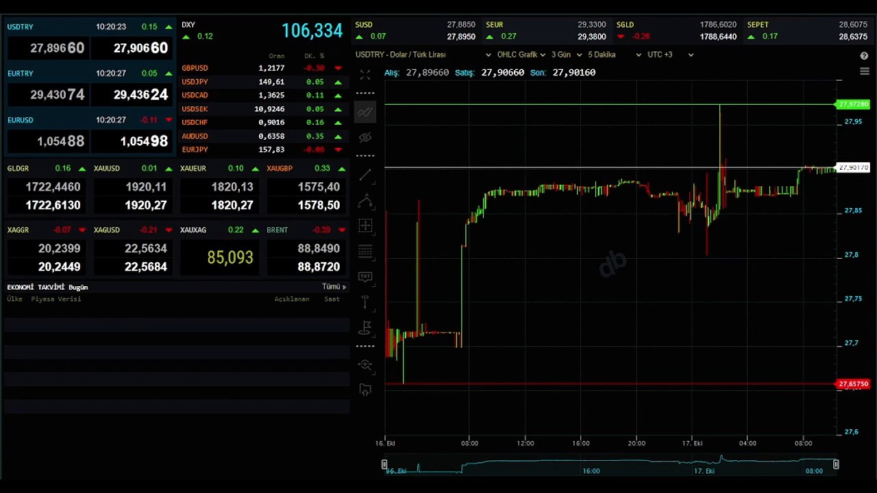 17 Ekim Güncel Euro Fiyatı: Euro ne kadar, 1 Euro kaç TL? Dolar Kuru ne kadar oldu?