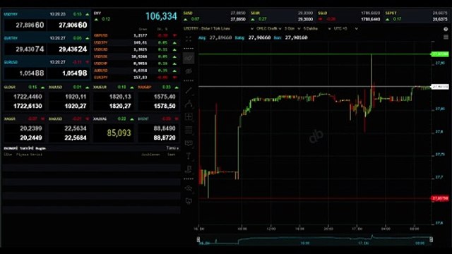17 octobre Prix actuel de l'euro : Combien coûte l'euro, combien de TL font 1 euro ? Quel est le taux de change du dollar ?