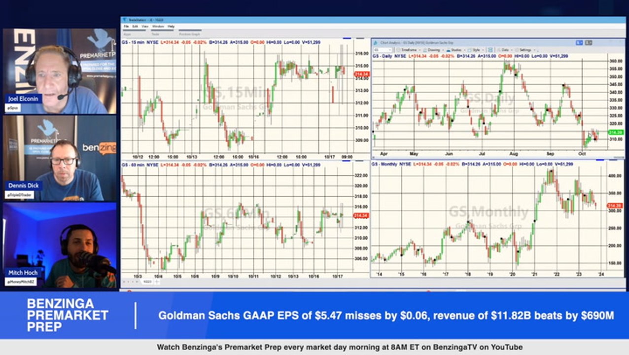 Goldman Sachs Q3 Earnings Continue Strong Showing From Banks: What Investors Need To Know