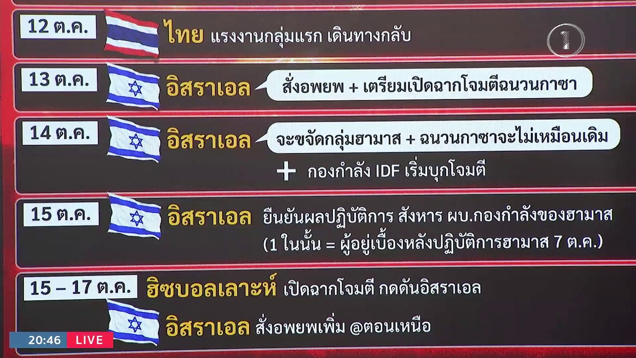 10 วัน "สงคราม" | ข่าวข้นคนข่าว | 17 ต.ค. 66 |...