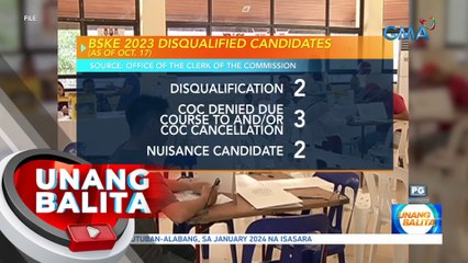 BSKE 2023 disqualified candidates (as of Oct. 17) | UB