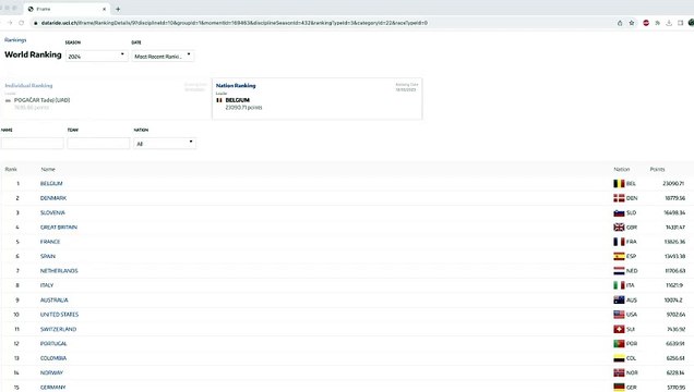 La France aura bien 4 coureurs au départ des JO de Paris 2024 !