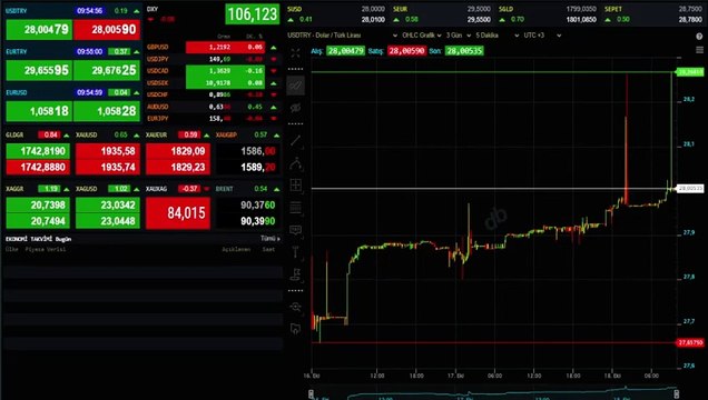 18 EKİM ALTIN REKOR FİYATLARI: Çeyrek, Cumhuriyet, Gram ve Yarım Altın fiyatları ne kadar oldu, kaç TL?