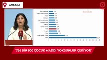 CHP Genel Başkan Yardımcısı Lale Karabıyık: 766 bin 800 çocuk maddi yoksunluk çekiyor ve beslenemiyor