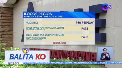 Taas-sahod sa Ilocos Region at Western Visayas, aprubado na | BK