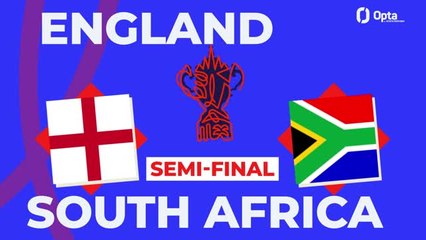 Descargar video: Big Match Predictor - England v South Africa