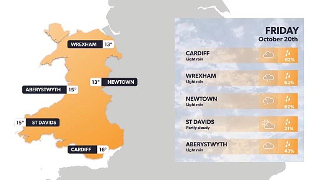 Cardiff weather forecast 19th October