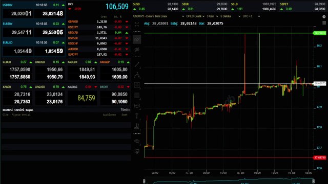 1 Tam altın ne kadar 2023? Güncel Altın Fiyatları! Gram, çeyrek altın ne kadar, kaç TL? 19 Ekim altın fiyatları ne kadar oldu?