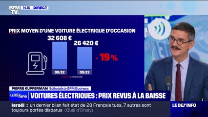 Download Video: Les prix des voitures électriques d'occasion sont en baisse de 19% en un an