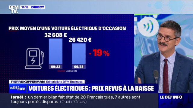 Les prix des voitures électriques d'occasion sont en baisse de 19% en un an