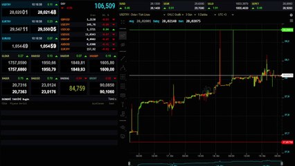 Altının kilogramı 1 milyon 832 bin liraya geriledi