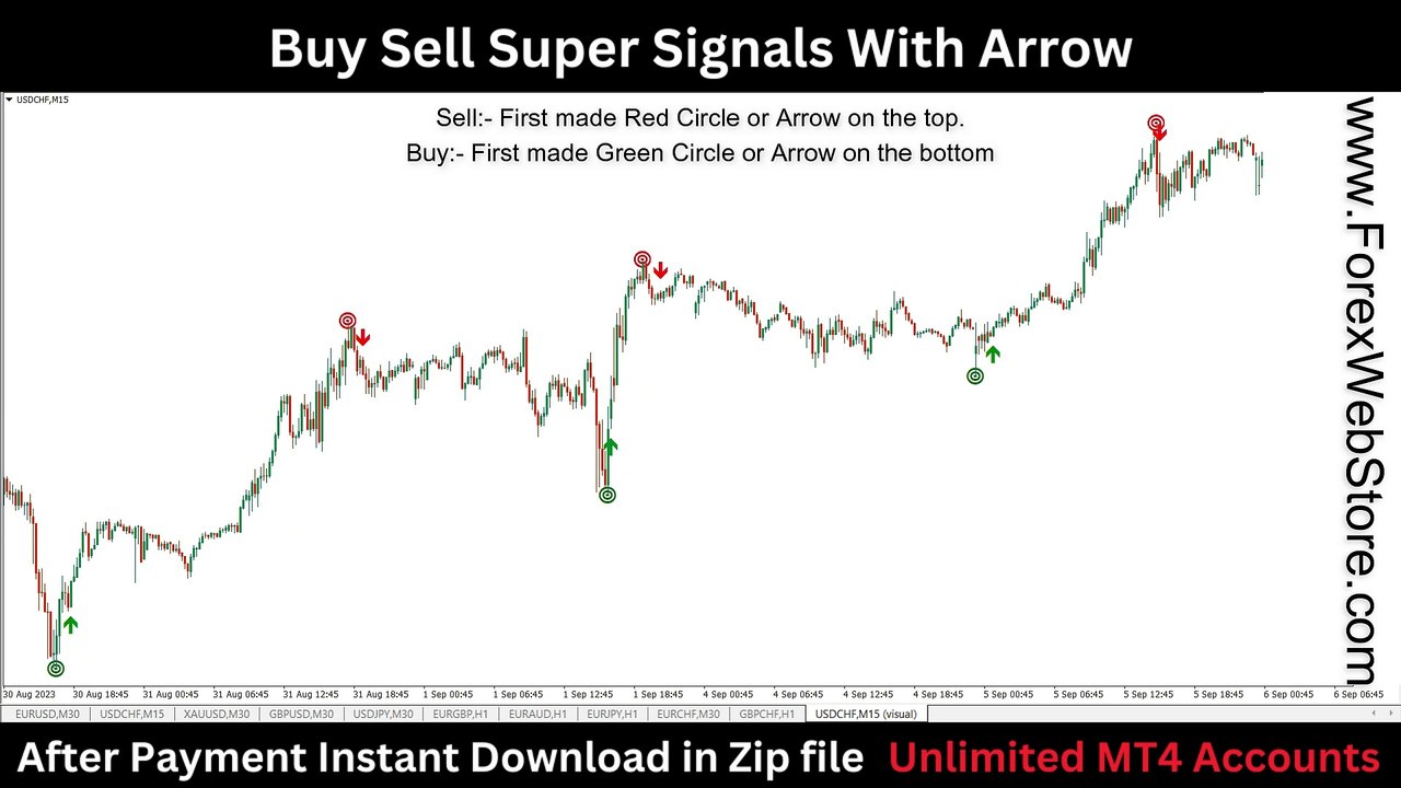 Best Indicator For Intraday | Buy Sell Super Signals With Arrow | Buy sell Indicators and Signals