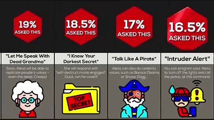 Comparison NEVER Ask Alexa These Things!