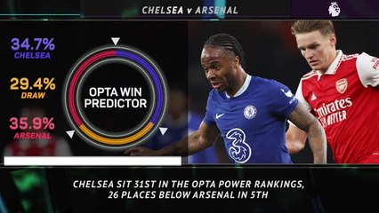 Big Match Focus - Chelsea v Arsenal