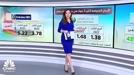 Download Video: بنمو يتجاوز 30%.. 8.4 مليار درهم الأرباح المتوقعة لأكبر 3 بنوك في دبي بالربع الثالث 2023