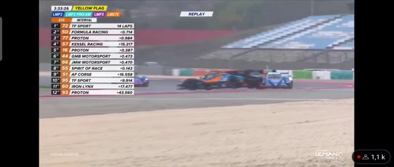 ELMS 2023 4H Portimao Race 1 Rain Chaos