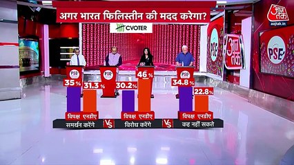 What is India's opinion on Israel-Hamas war?