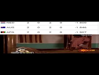 Funny Memes between Australia Vs Other Teams | World Cup 2023 War | Funny Shorts