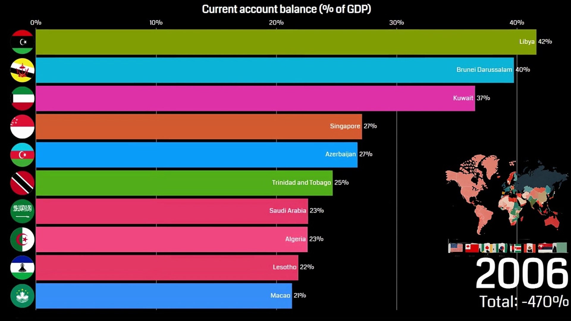 Top 10 countries with highest current account balance data is beautiful