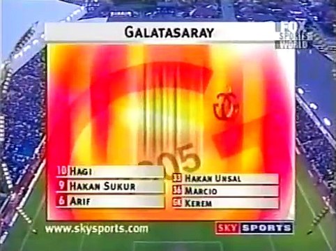 Leeds United vs. Galatasaray SK Maçın tamamı UEFA Kupası 1999-2000 Yarı final, 2. maç Elland Yolu (Leeds) 20 Nisan 2000