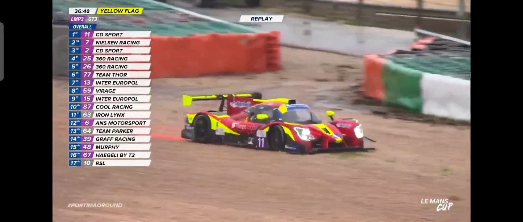 Michelin Le Mans Cup 2023 Portimao Race Big Rain Aquaplaning Some Off Spins