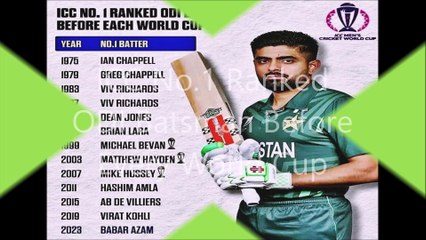 ICC No.1 Ranked ODI Batsman Before Every World Cup | #odiranking #worldcup #cwc2023