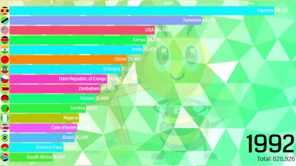 Top 10 countries with highest deaths due to unsafe sex - 1990 to 2019