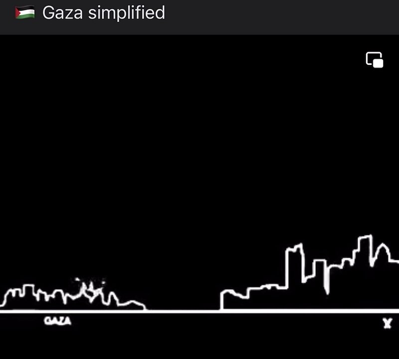 gaza simplofied