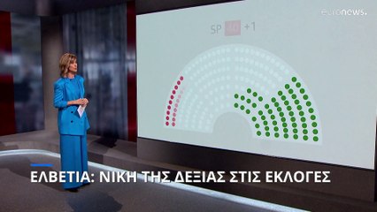 Ελβετία: Νίκη της δεξιάς στις εκλογές