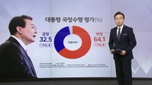 [여론톡톡] 尹 지지율 6개월 만에 최저...TK ·60대 큰 폭 하락 -갤럽 / YTN