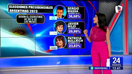 Guido Baistrocchi: Las Matemáticas Apuntan a una Victoria de Milei en la Segunda Vuelta 🇦🇷