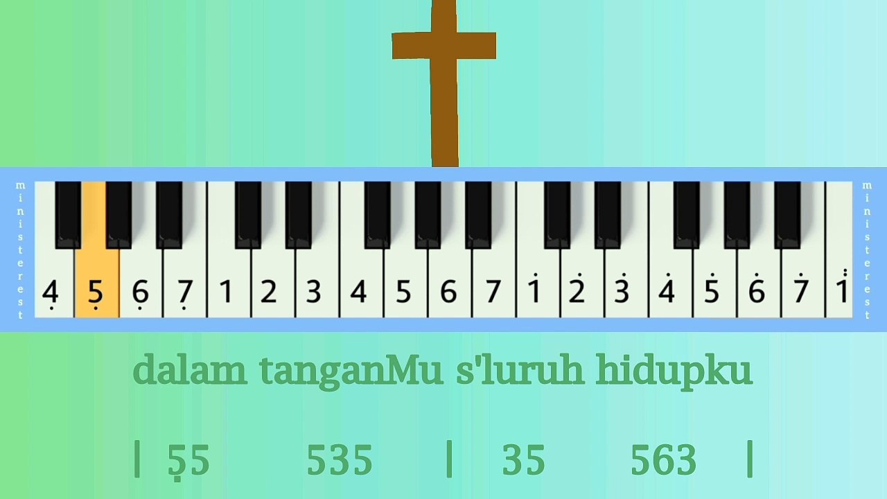 DALAM YESUS: PIANIKA MELODICA TUTORIAL | LAGU ROHANI - Video Dailymotion