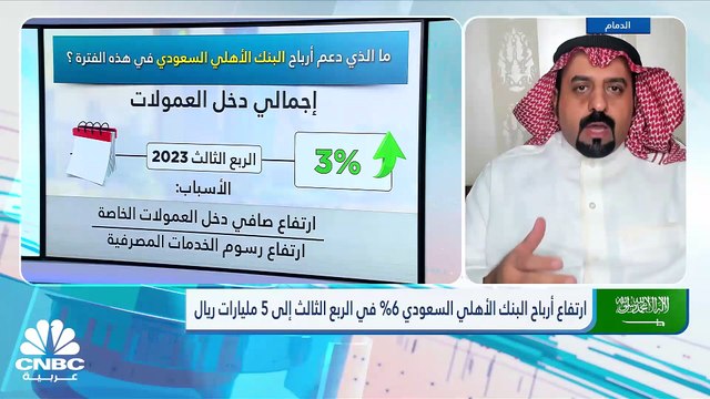 سهم أرامكو يتراجع للجلسة الثالثة على التوالي