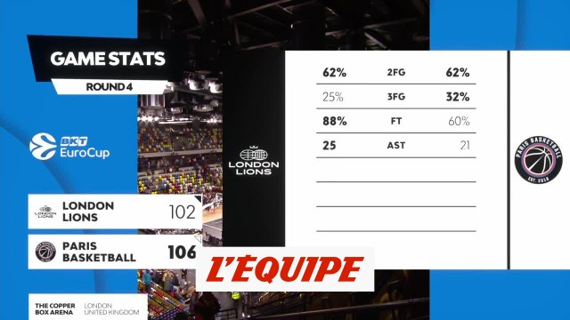 Le résumé de London Lions - Paris Basket - Basket - Eurocoupe (H)