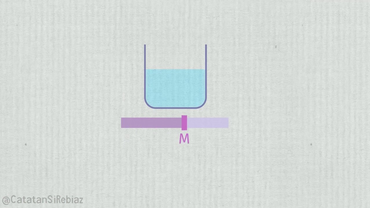 Molarity Equation