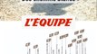 Les cinq infos à retenir du parcours du Tour de France 2024 - Cyclisme - Tour de France