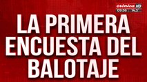 Elecciones 2023: se conoció el resultado de la primera encuesta del balotaje