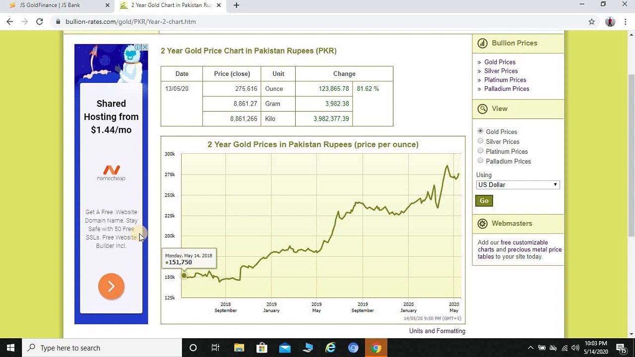 Gold Loan from Bank or Sale Gold for sake of Cash which is better Live Proof in Urdu/Hindi