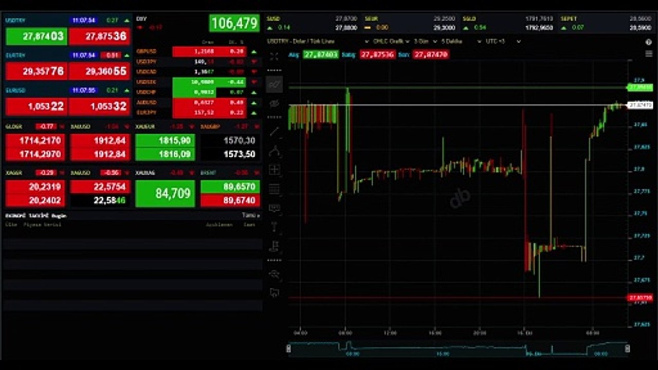 À quelle heure est le discours de Jerome Powell aujourd'hui ? Quand le président de la Réserve fédérale américaine Powell prendra-t-il la parole ? Où puis-je en savoir plus sur la décision de la FED ?