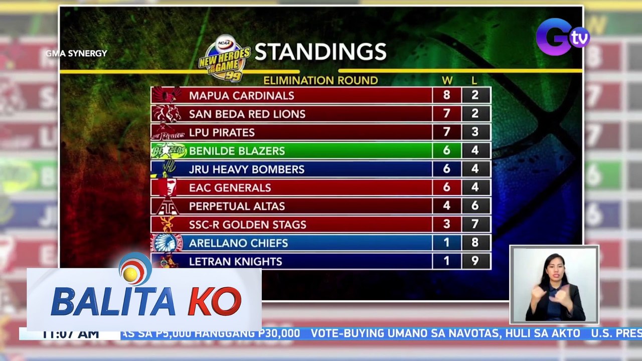 Perpetual Altas, panalo kontra sa Letran Knights, 73-61 | BK