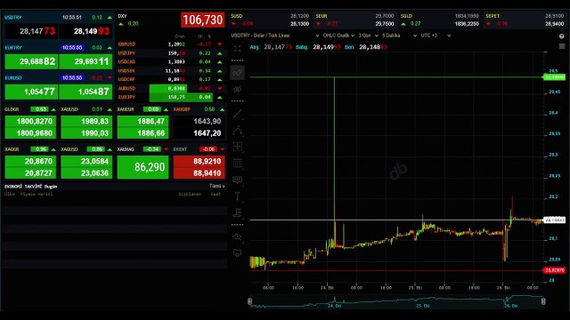 COMBIEN COÛTE L'EURO ?？ Combien de TL fait 1 euro ?？ Combien coûte l'Euro-Dollar-Sterling le 26 octobre ?