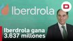 Iberdrola se apunta un beneficio récord de 3.637 millones