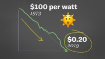 How solar energy got so cheap