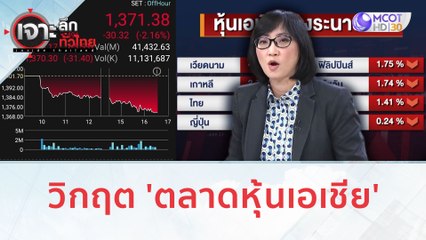 วิกฤต 'ตลาดหุ้นเอเชีย' (27 ต.ค. 66) | เจาะลึกทั่วไทย