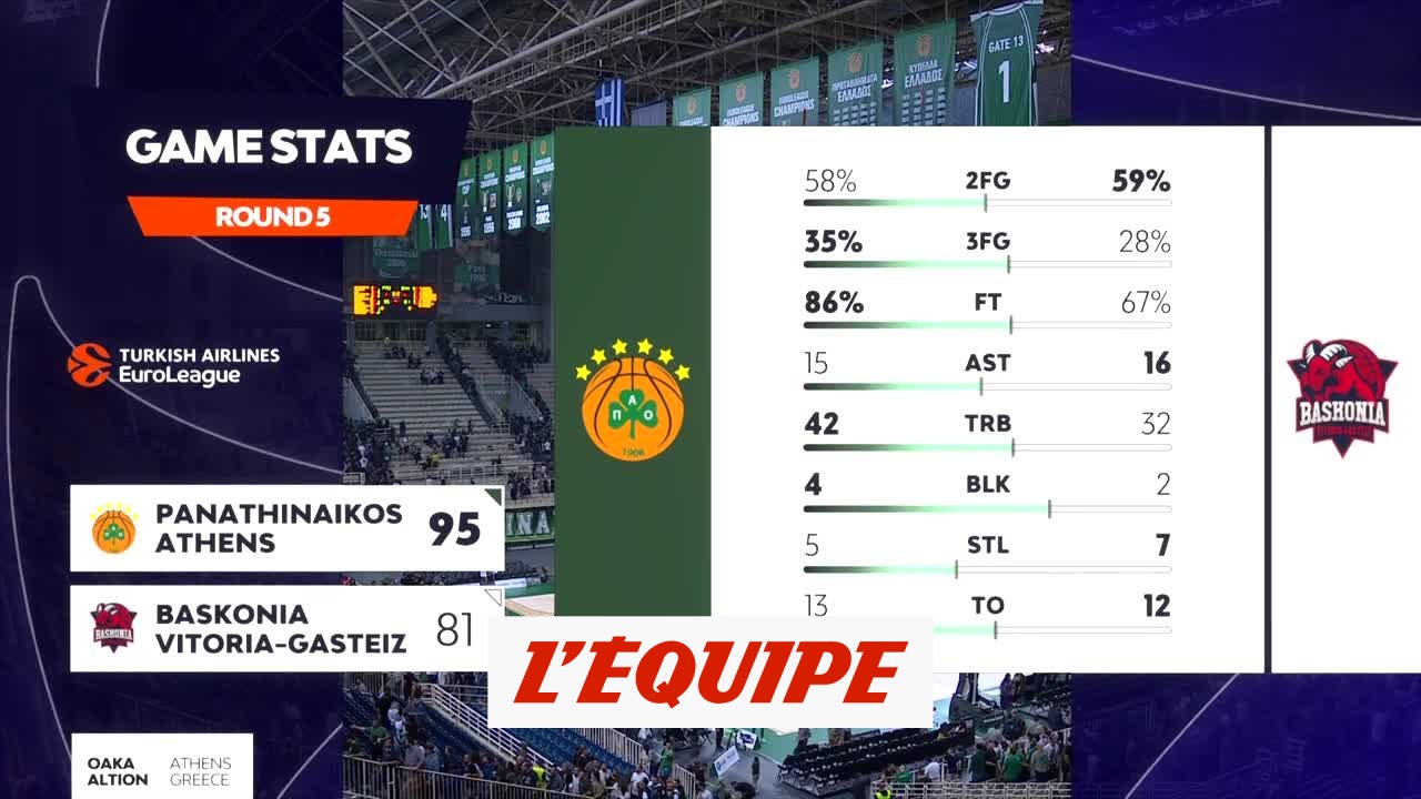Le résumé de Panathinaïkos - Vitoria  - Basket - Euroligue (H)