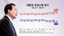 [여론톡톡] 尹 지지율 반등...부정평가 이유 1위 