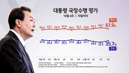 [여론톡톡] 尹 지지율 반등...부정평가 이유 1위 "경제/민생/물가" / YTN